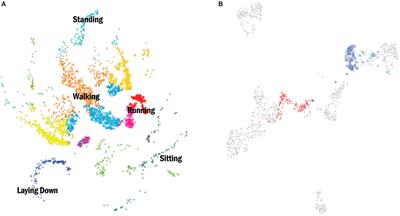 A Perspective on Wearable Sensor Measurements and Data Science for Parkinson’s Disease